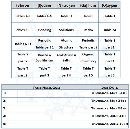 ap chemistry buffers worksheet